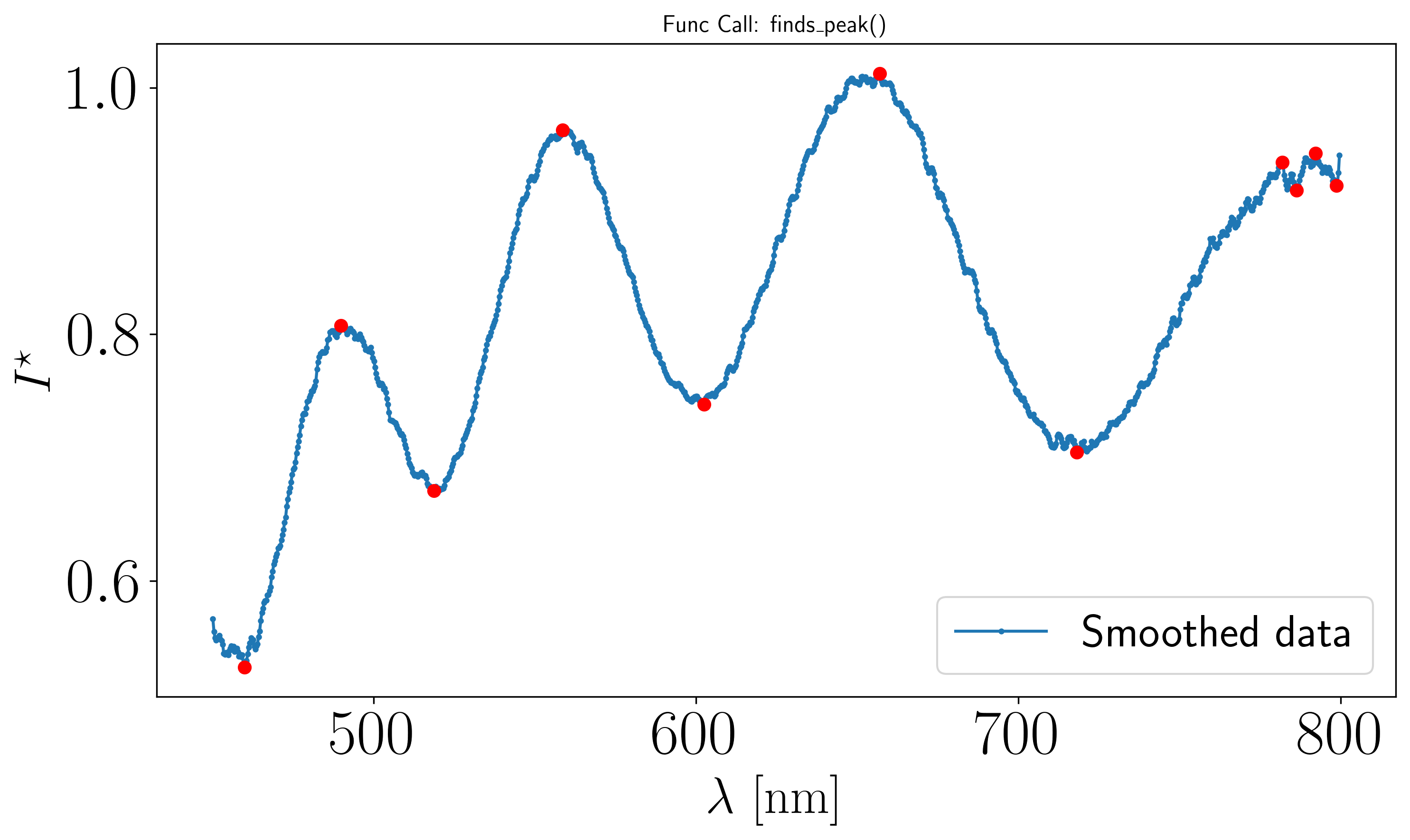 ../_images/notebooks_3_Peak_fitting_12_0.png