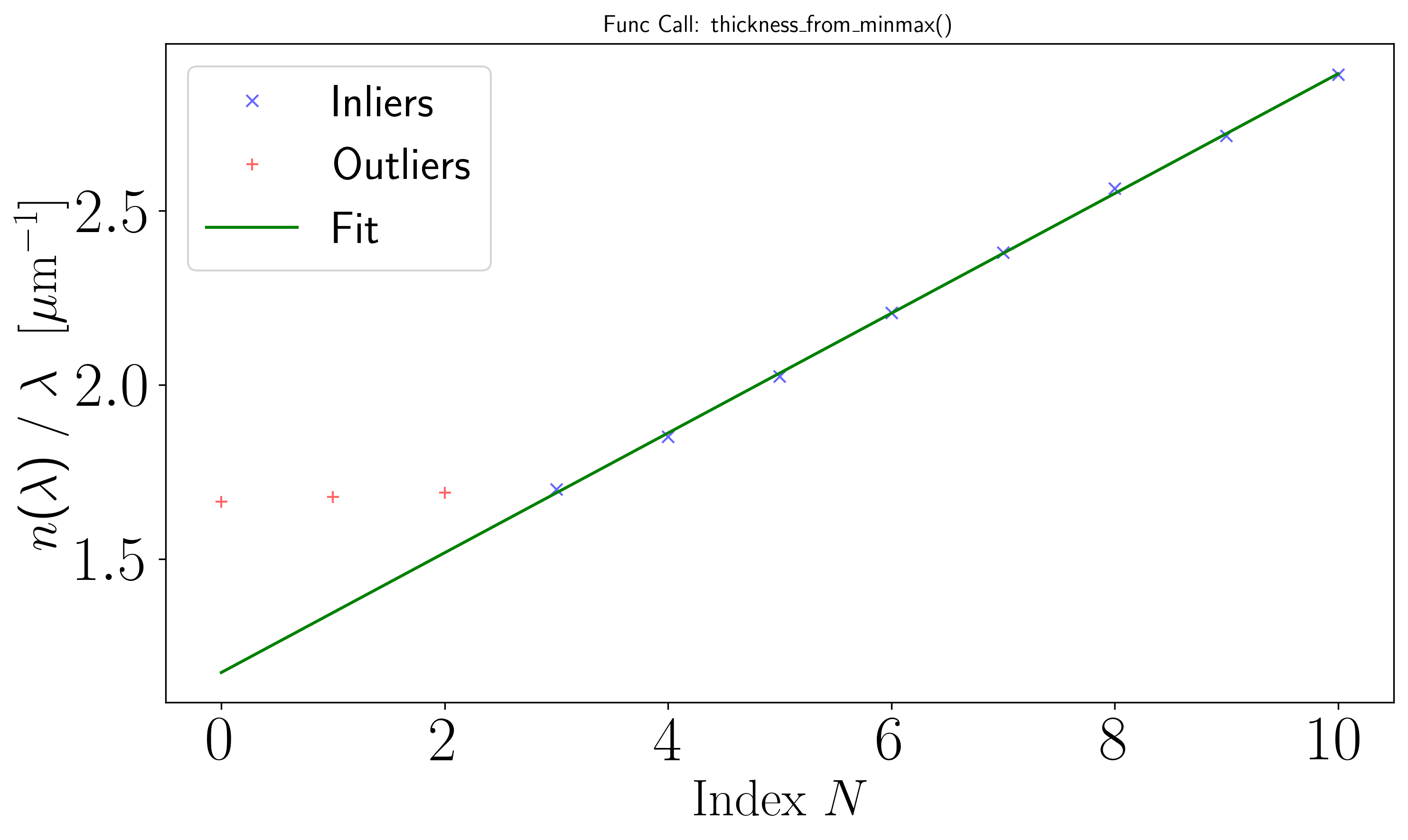 ../_images/notebooks_3_Peak_fitting_14_0.png