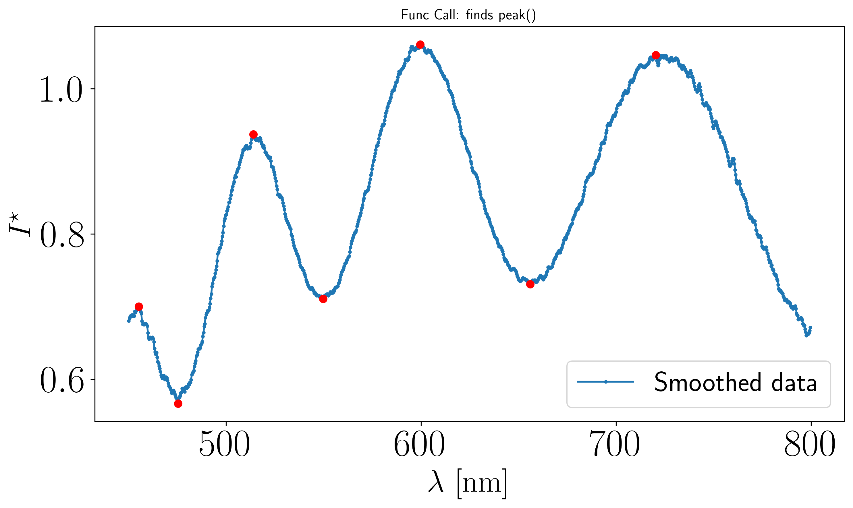 ../_images/notebooks_3_Peak_fitting_4_0.png