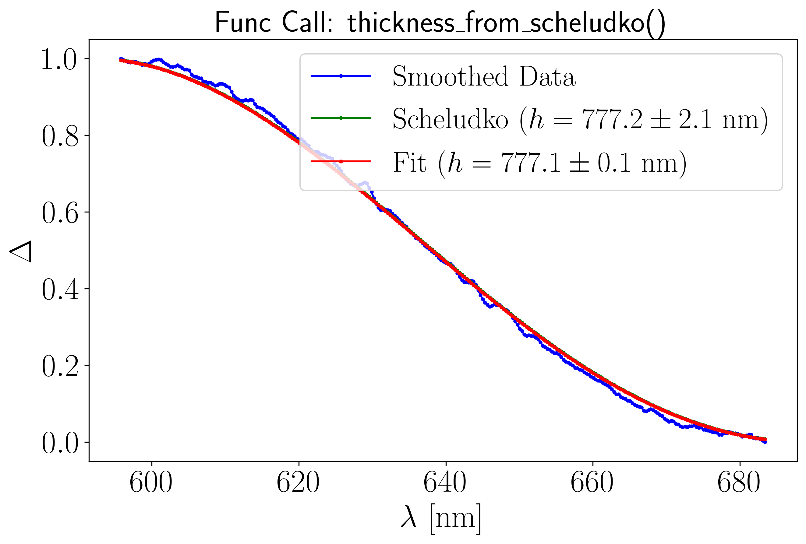 ../_images/notebooks_4_Scheludko_renormalisation_12_4.png