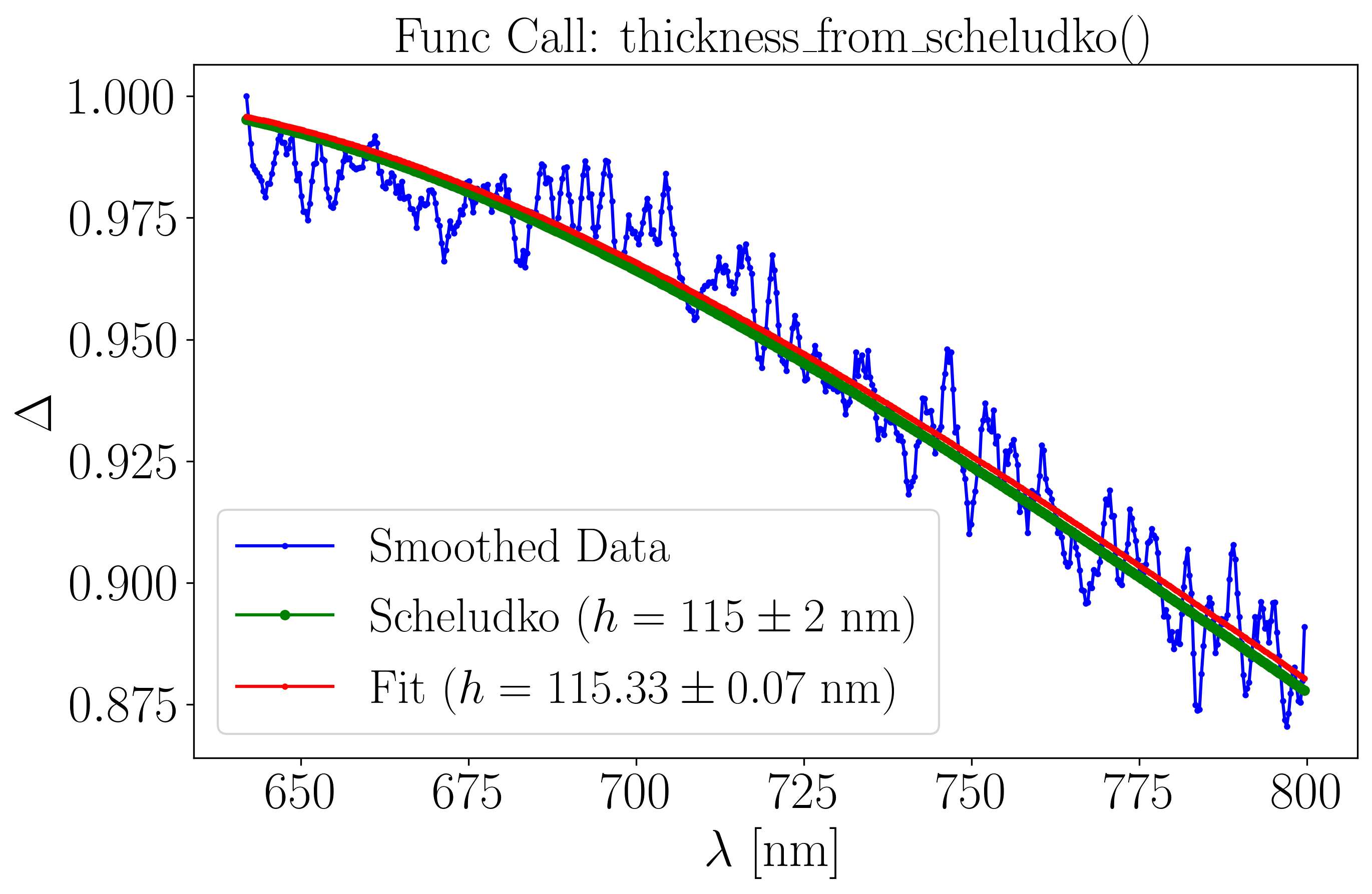 ../_images/notebooks_4_Scheludko_renormalisation_19_2.png