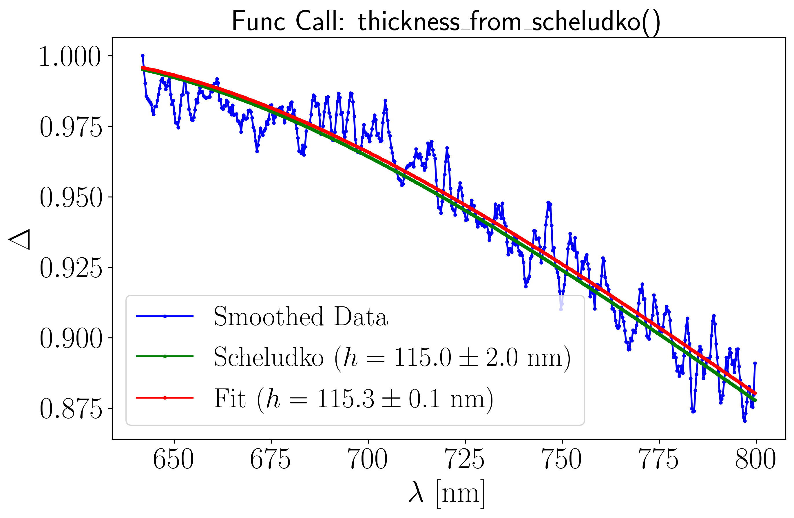 ../_images/notebooks_4_Scheludko_renormalisation_20_2.png