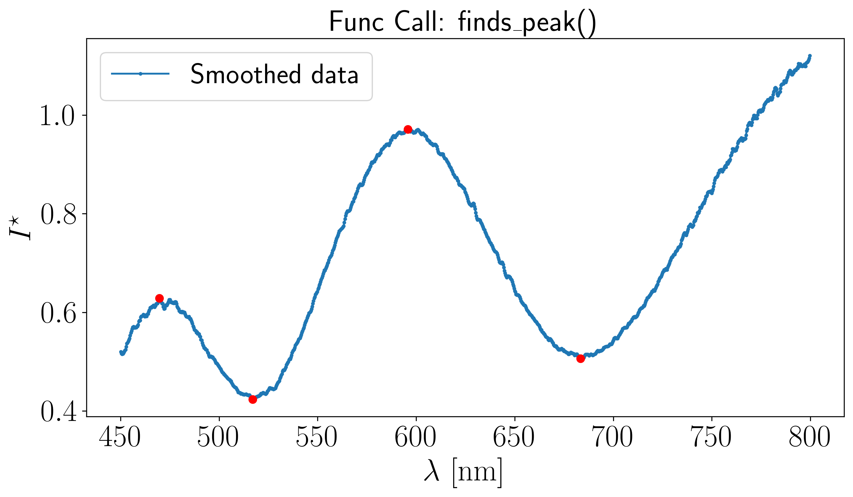 ../_images/notebooks_4_Scheludko_renormalisation_5_0.png